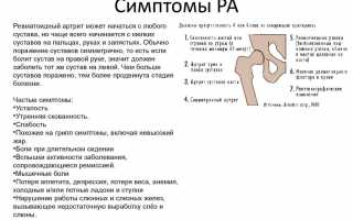 Cимптомы ревматоидного артрита у женщин: особенности проявления